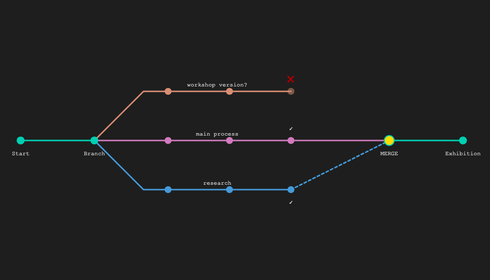 Creative Version Control mockup